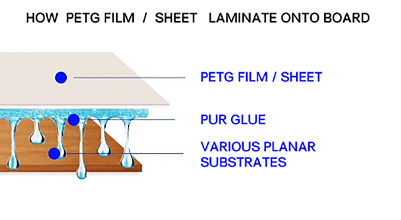 how petg film sheet laminte onto board.jpg