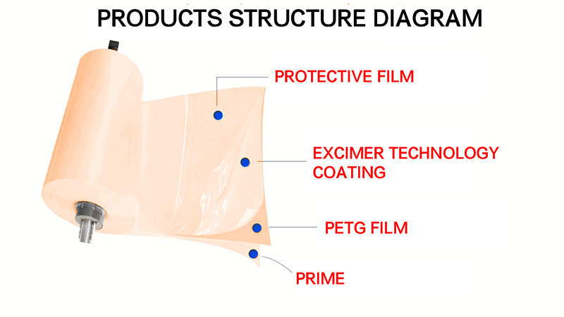 excimer technology coating PETG FILM structure.jpg