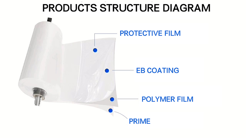 UV resistant recycled Material pet film
