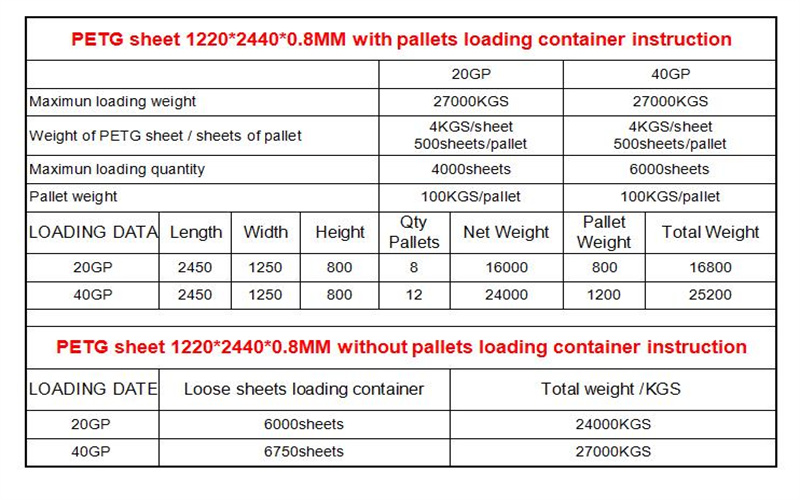 PETG sheet loading container data.jpg