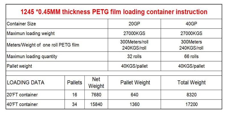 300 meters one roll PETG film loading container data.jpg