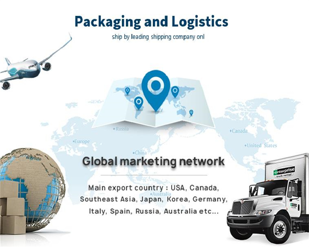 Global marketing network