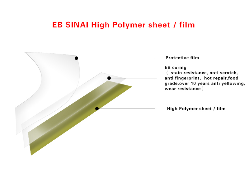 Lámina PETG Laminte de película ecológica para muebles 4H de alto brillo
