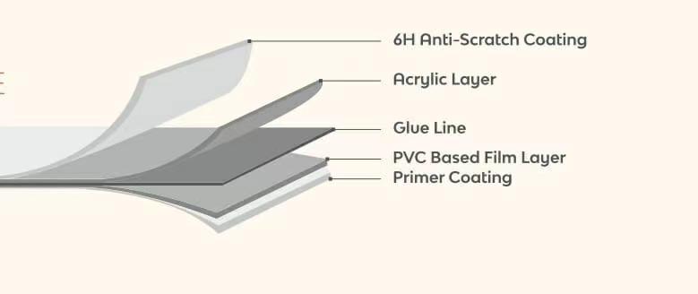 Leicht zu reinigende, supermatte Acrylplatte mit hoher Härte