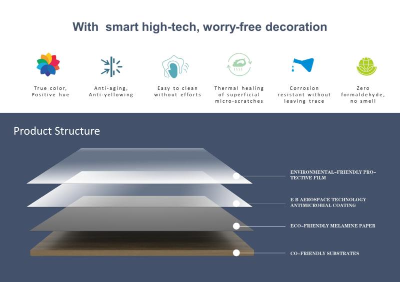 4*9FT High Gloss Anti Scratch Furniture EB Board