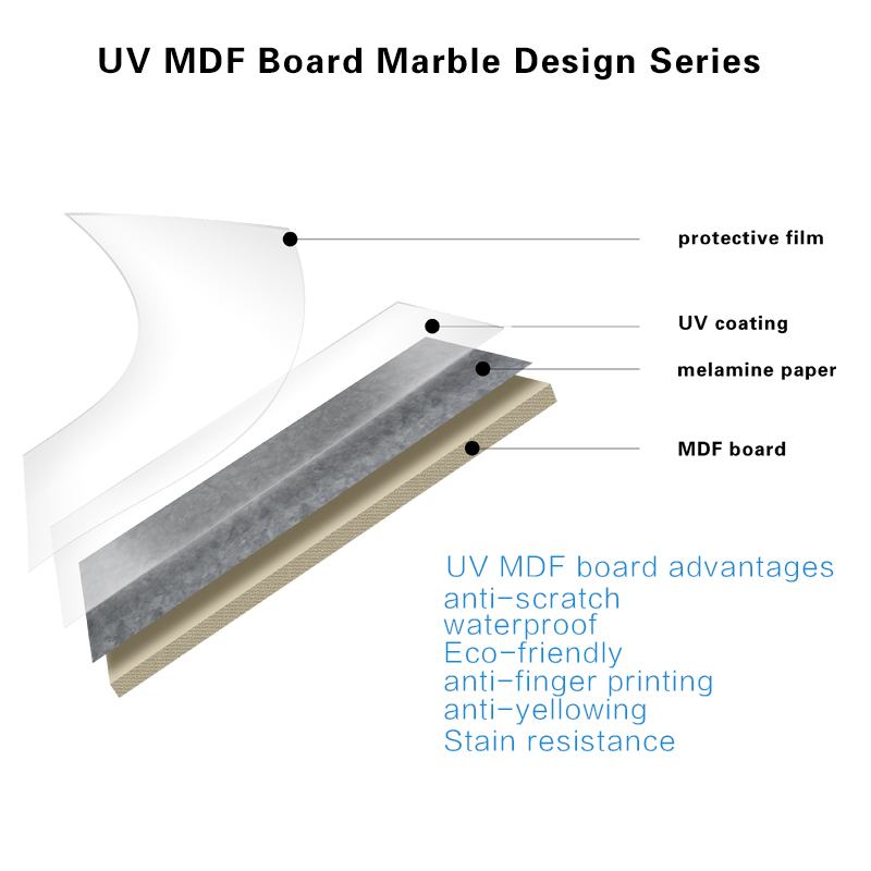 high gloss UV melamine board for kitchen cabinet