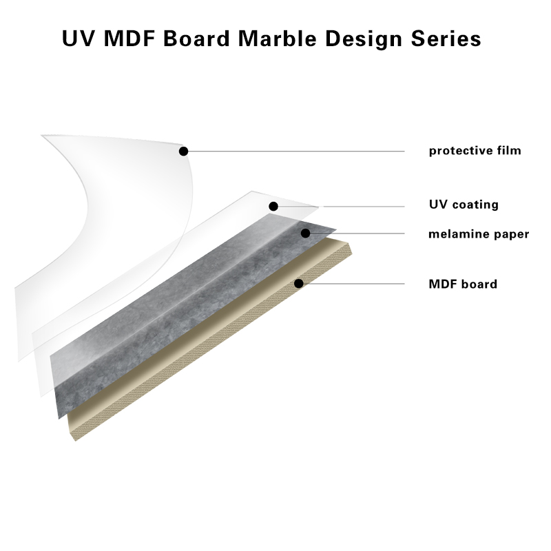 Sparkle Hochglanz-Excimer-UV-Melamin-MDF-Platte