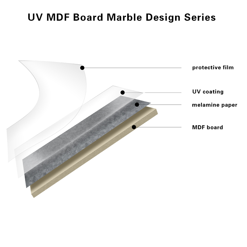 18 / 25mm thickness UV melamine board for furniture