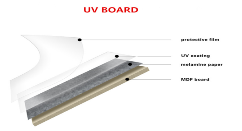UV MDF board