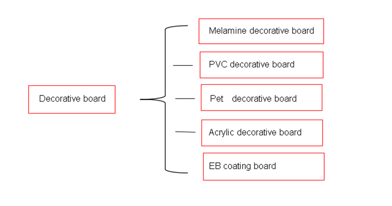 EB coating board