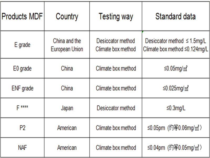 E0, ENF, F 4-star, and P2,which is more environmentally friendly?