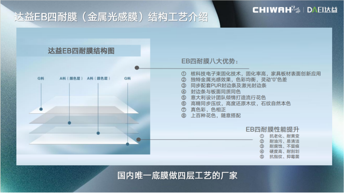 Photosensitive Film