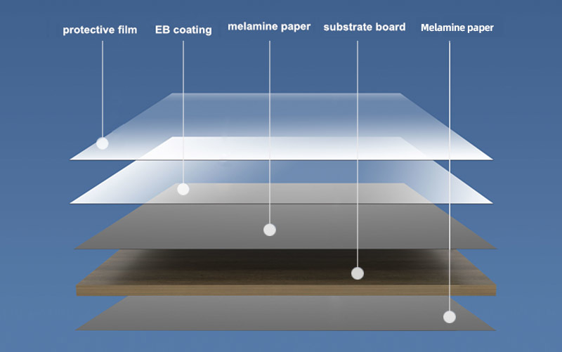 UV MDF for Furniture