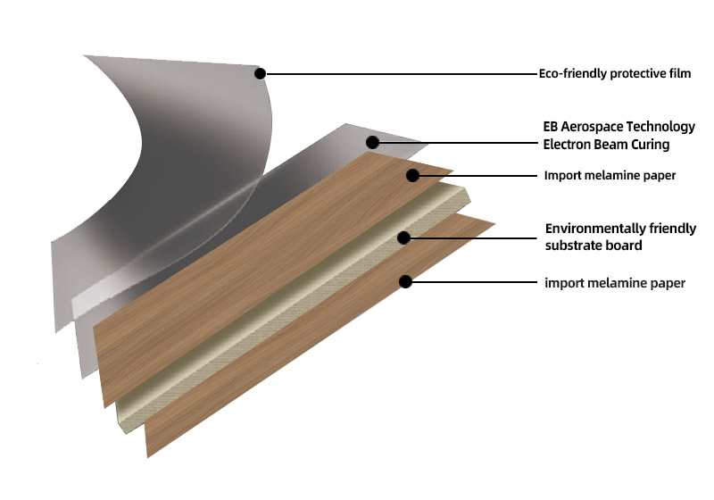 high gloss mdf sheets high gloss mdf sheets