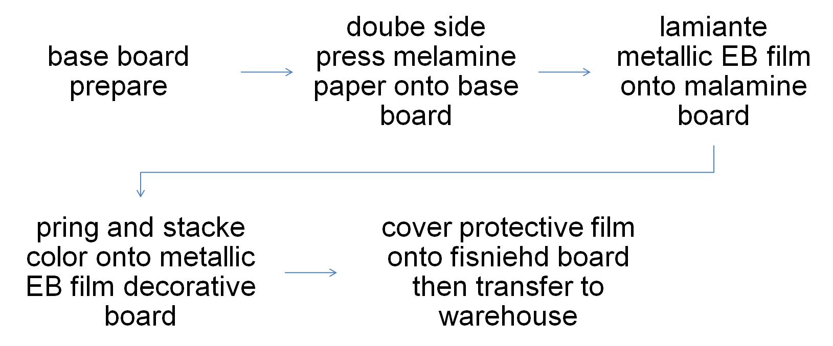 white laminated mdf board