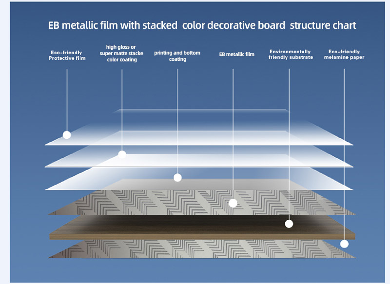 cabinet melamine sheets