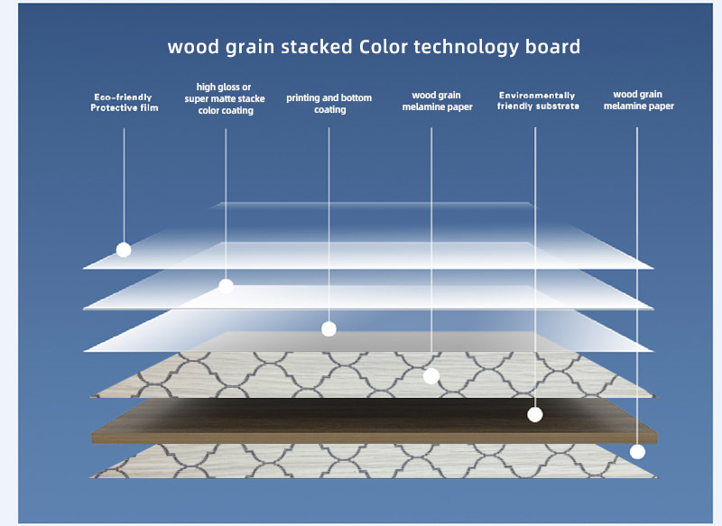 textured mdf wall panels