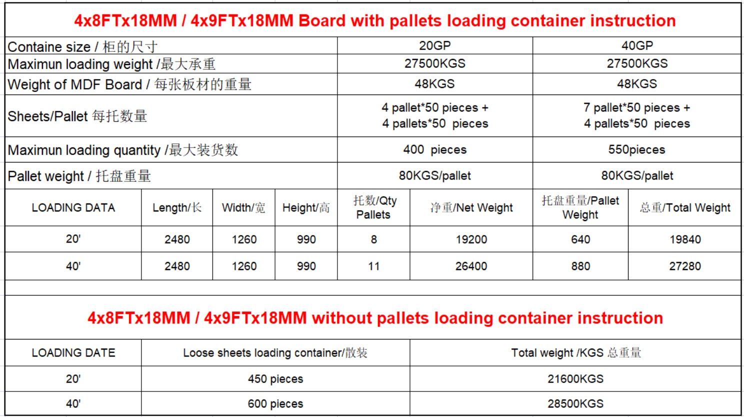 melamine coated particle board melamine coated particle board