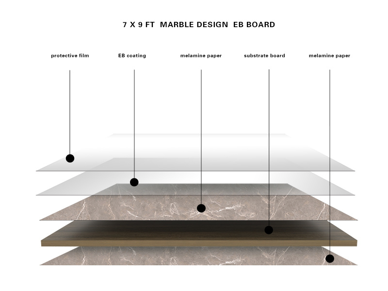 Furniture Decorative Panels Furniture Decorative Panels