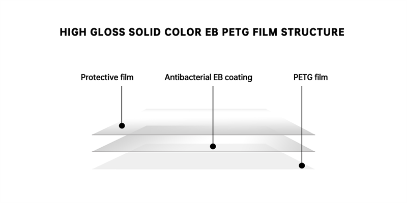 solid color petg roll