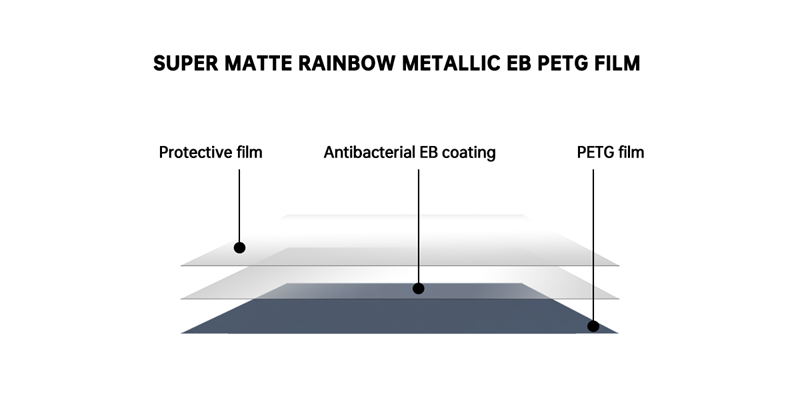 super matte petg film
