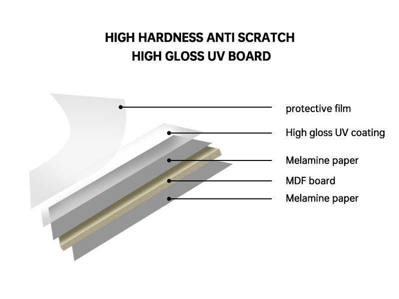 uv mdf board