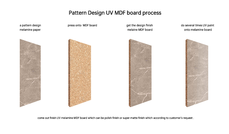 uv board for kitchen