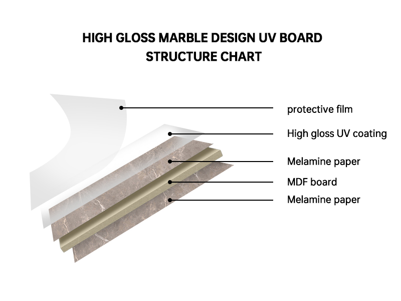 mdf uv board
