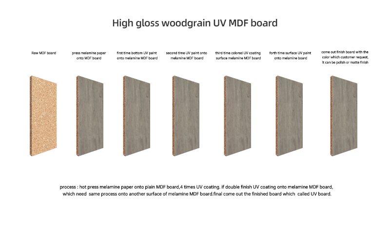 high gloss uv board high gloss uv board
