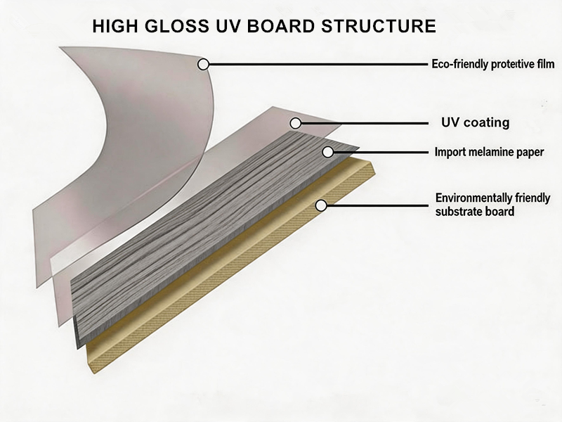 uv high gloss board uv high gloss board