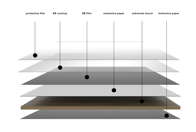 PET Film MDF