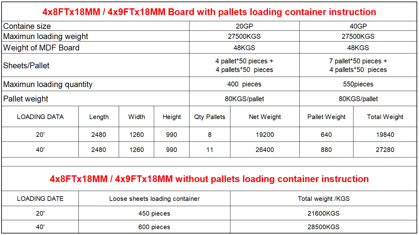 Sustainable Furniture Panel