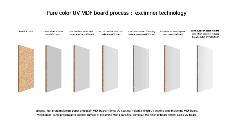 ZHUV board