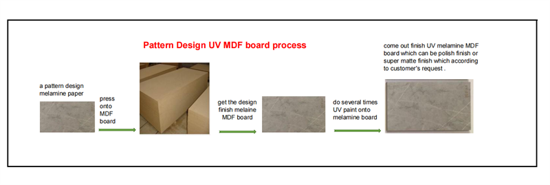 white matte mdf board