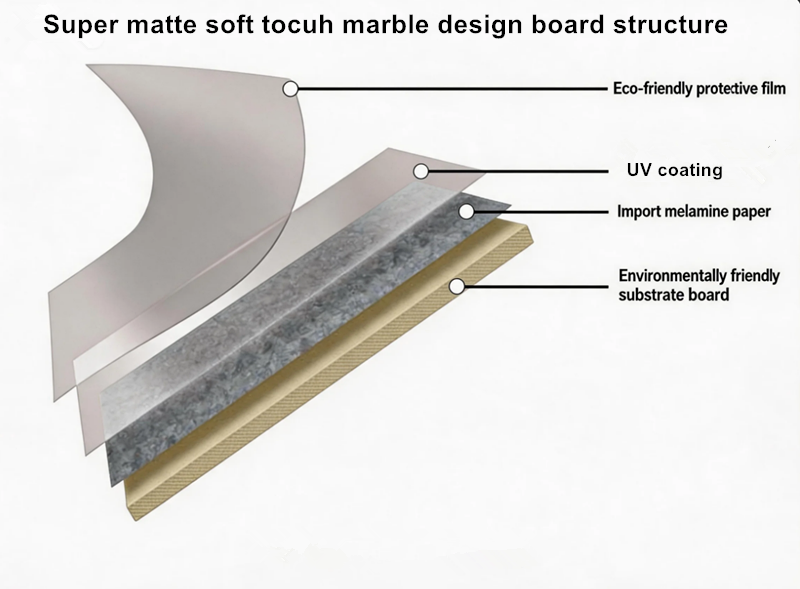 white UV melamine board