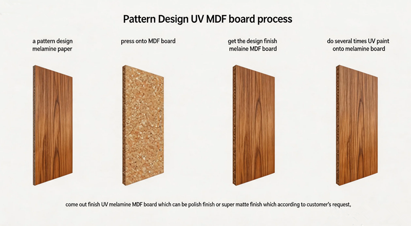 mdf board