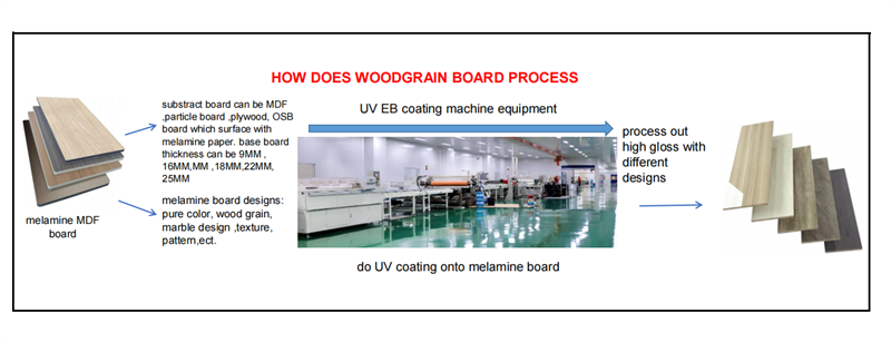 mdf gloss board