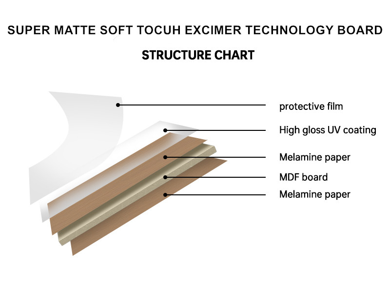 woodgrin mdf panel