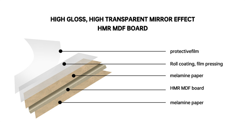 mdf sheets white gloss