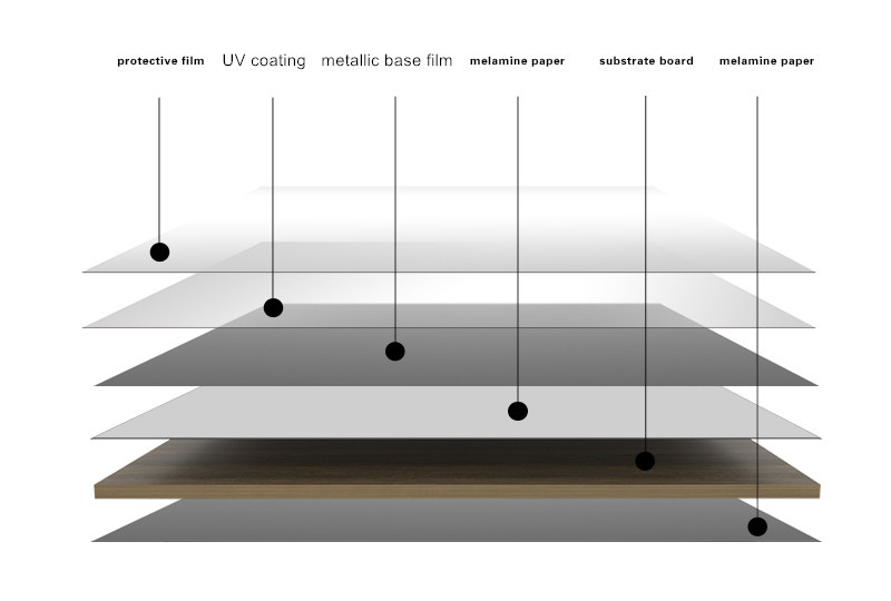 high gloss laminated mdf board