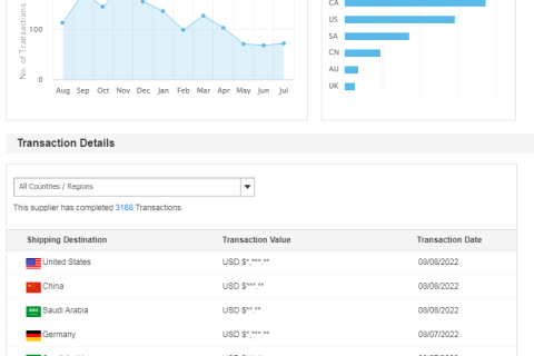 ट्रांजेक्शन इतिहास