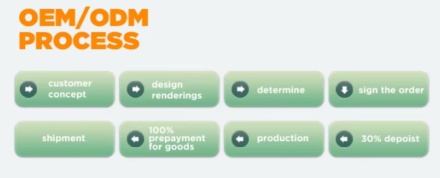 About Customization Service