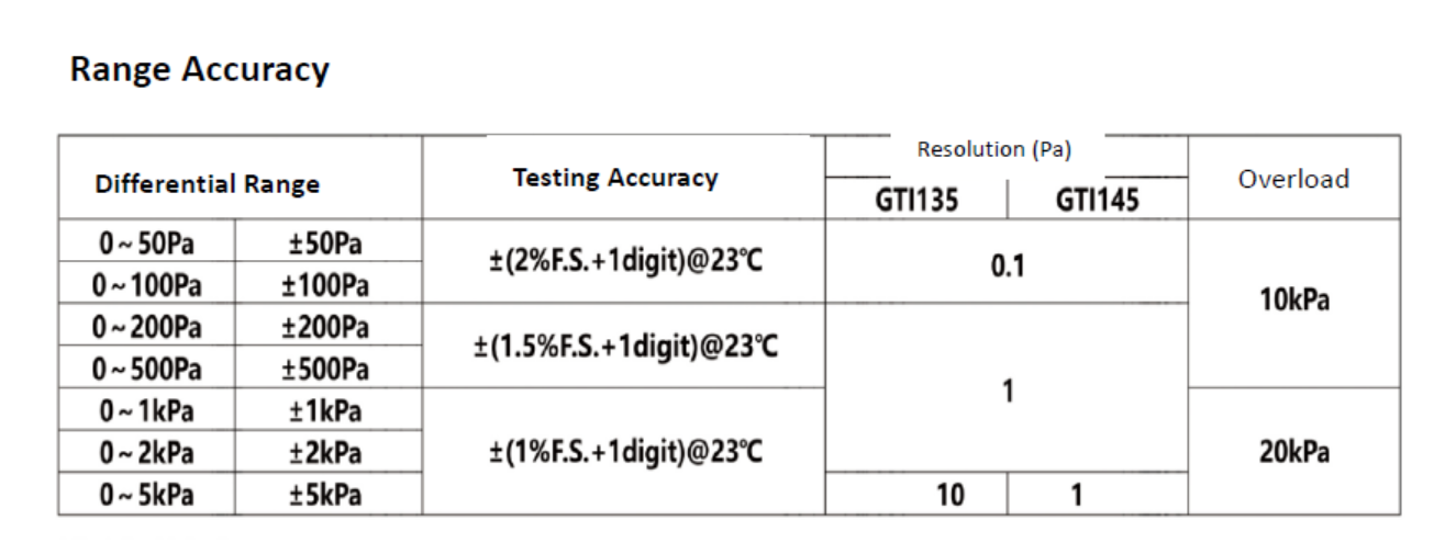 digital sensor