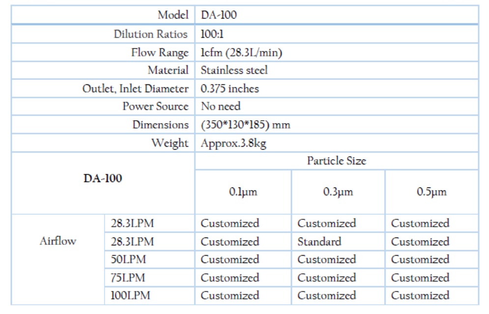 Cleanroom Particle Count