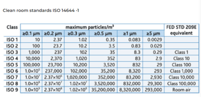 PAO-DOP TEST PROCESS