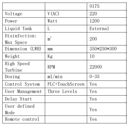 Vaporized Hydrogen Peroxide (VHP) Generator