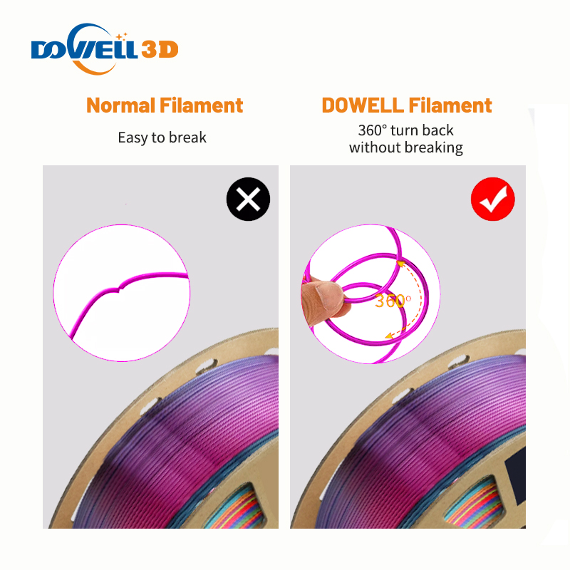 Comprar Material de impresión 3d Filamento Pla 1.75mm Rainbow 2.85mm, Material de impresión 3d Filamento Pla 1.75mm Rainbow 2.85mm Precios, Material de impresión 3d Filamento Pla 1.75mm Rainbow 2.85mm Marcas, Material de impresión 3d Filamento Pla 1.75mm Rainbow 2.85mm Fabricante, Material de impresión 3d Filamento Pla 1.75mm Rainbow 2.85mm Citas, Material de impresión 3d Filamento Pla 1.75mm Rainbow 2.85mm Empresa.