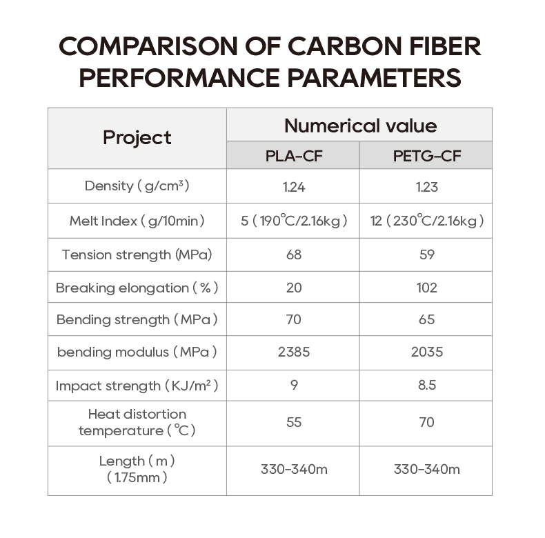pla PETG Carbon Fiber 3d filamento petg cf 3d printing material