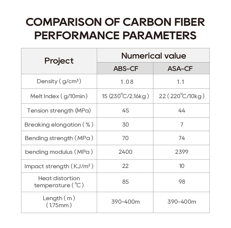ABS CARBON FIBER filament FOR 3dprinter machine