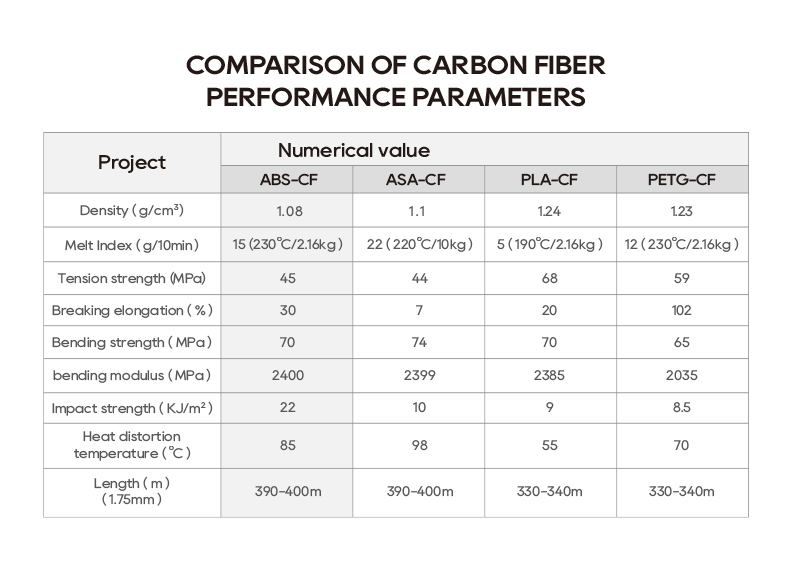 1.75mm Abs Carbon fiber large 3dprinter filamento